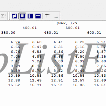 مپ لیست ایسیو BOSCH ME7.4.5(9663810280)(Pelastic)E4