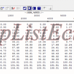 مپ لیست ایسیو BOSCH ME7.4.5(9666313980)