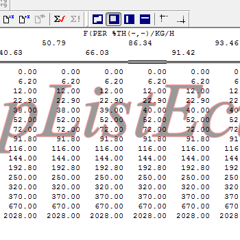 مپ لیست ایسیو BOSCH ME7.4.5(9666824780)