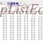 مپ لیست ایسیو BOSCH ME7.4.5(9665790880)