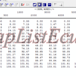 مپ لیست ایسیو BOSCH ME7.4.4 TU5(9678944880)(6Pin)E4
