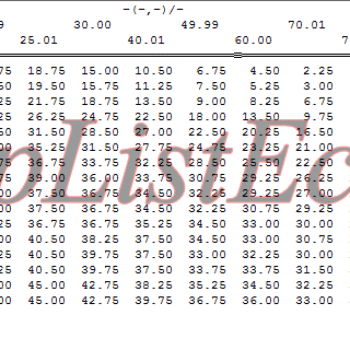 مپ لیست ایسیو BOSCH ME7.4.4 TU5(1Sensor-6Pin)