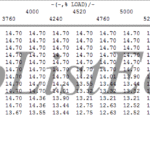 مپ لیست WinOLS پژو 206 BOSCH ME7.4.4 TU5 (9644219480)