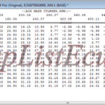 مپ لیست وینولز Petrol TU5 CGE CIM (RPM-Fix) پژو پارس